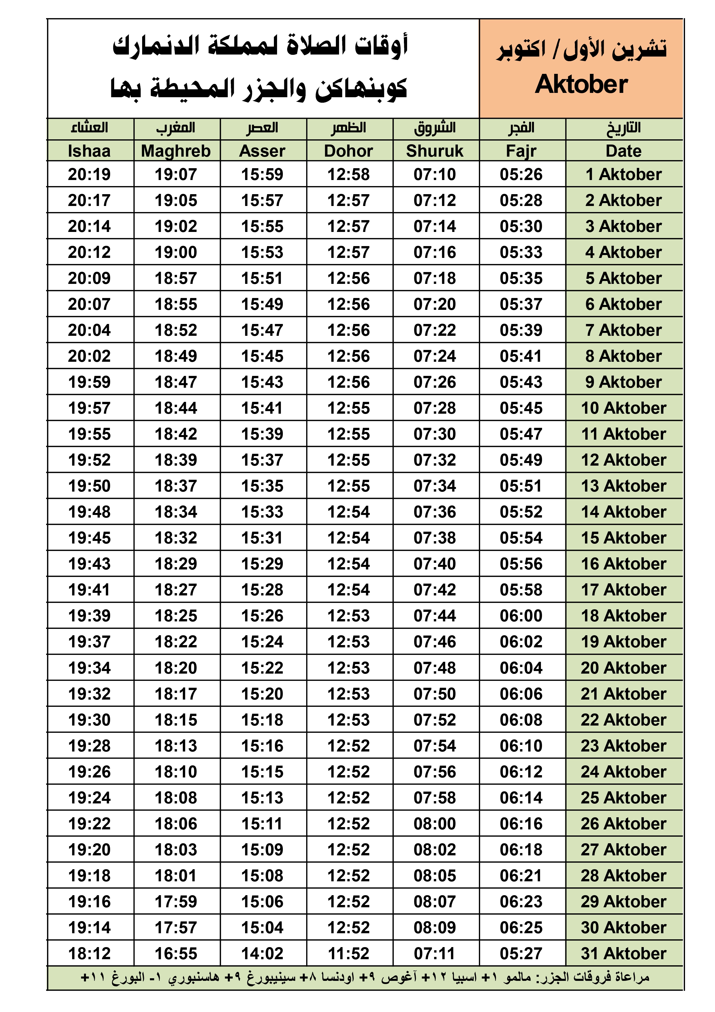 أوقات الصلاة لشهر تشرين الأول، Oktober في عاصمة مملكة الدنمارك والجزر الأخرى.