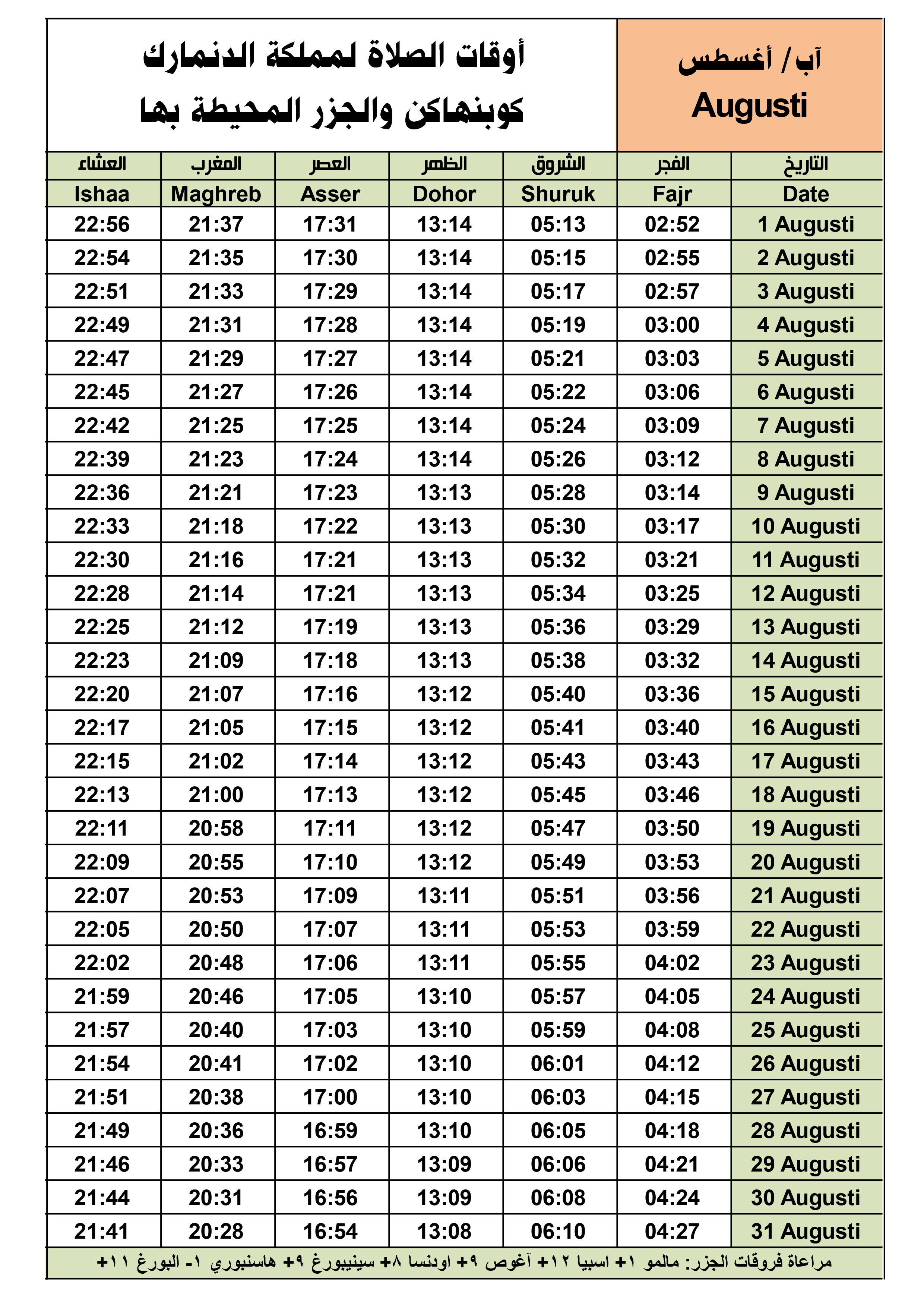 أوقات الصلاة لشهر آب، August في عاصمة مملكة الدنمارك والجزر الأخرى.