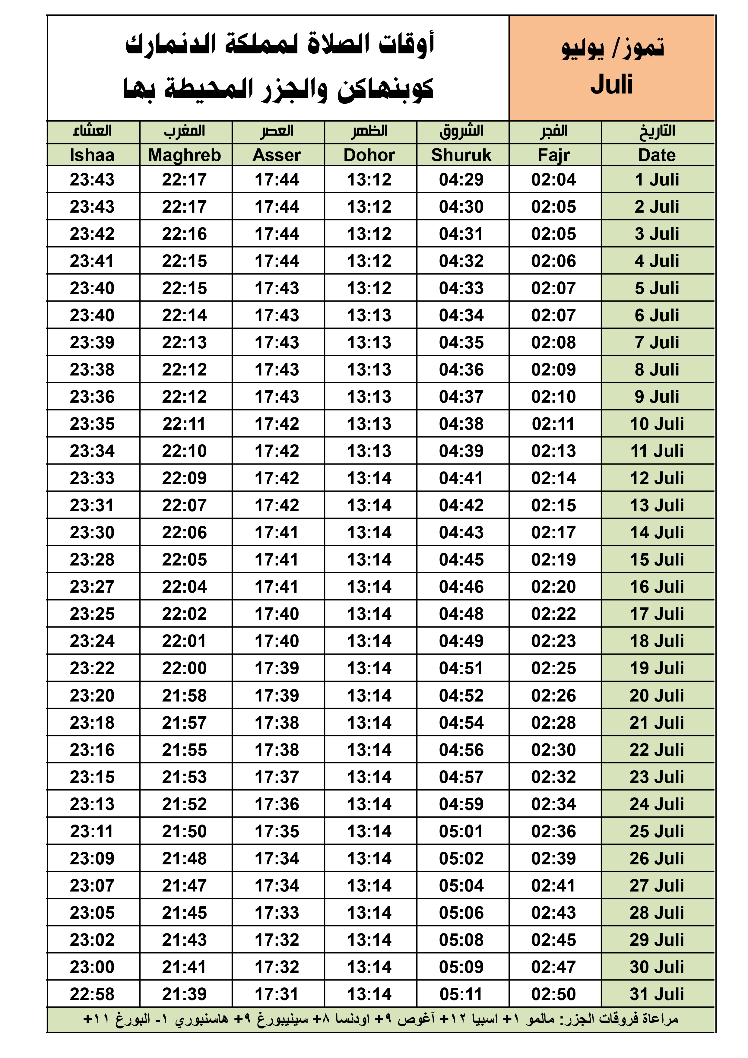 أوقات الصلاة لشهر تموز، Juli في عاصمة مملكة الدنمارك والجزر الأخرى.