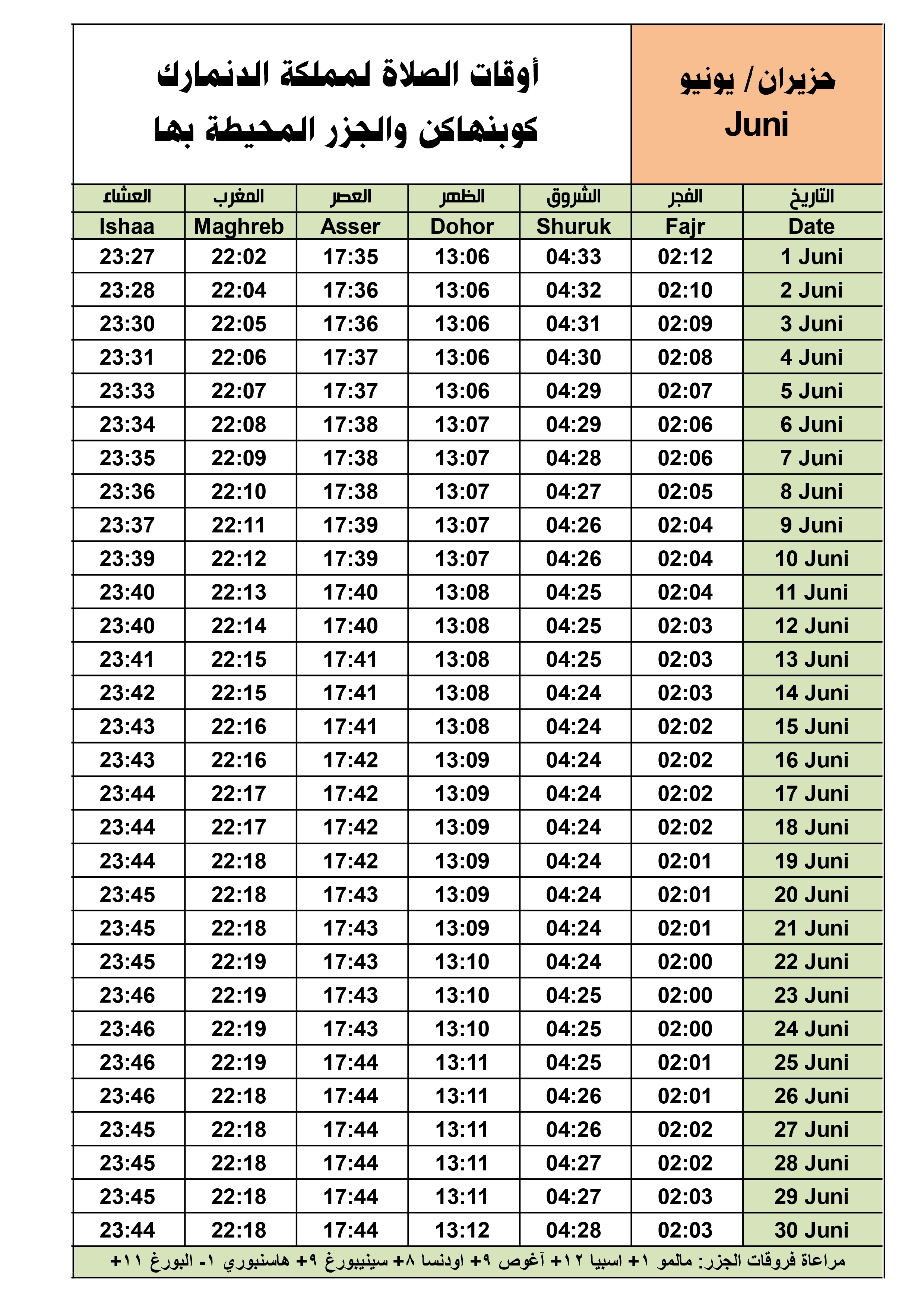 أوقات الصلاة لشهر حزيران، Juni في عاصمة مملكة الدنمارك والجزر الأخرى.