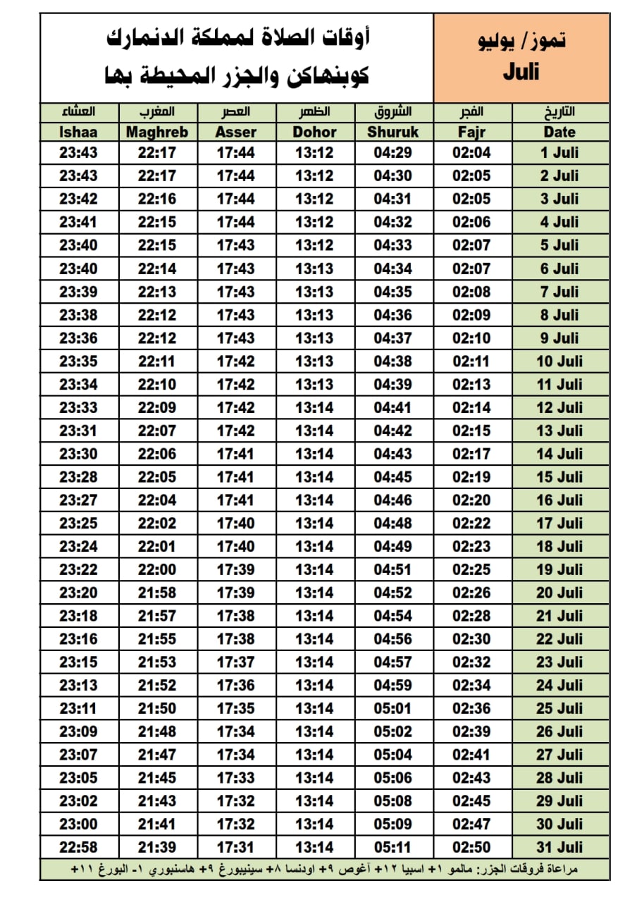أوقات الصلاة لشهر تموز ٢٠٢١ ميلادي لمدينة كوبنهاغن والجزر.