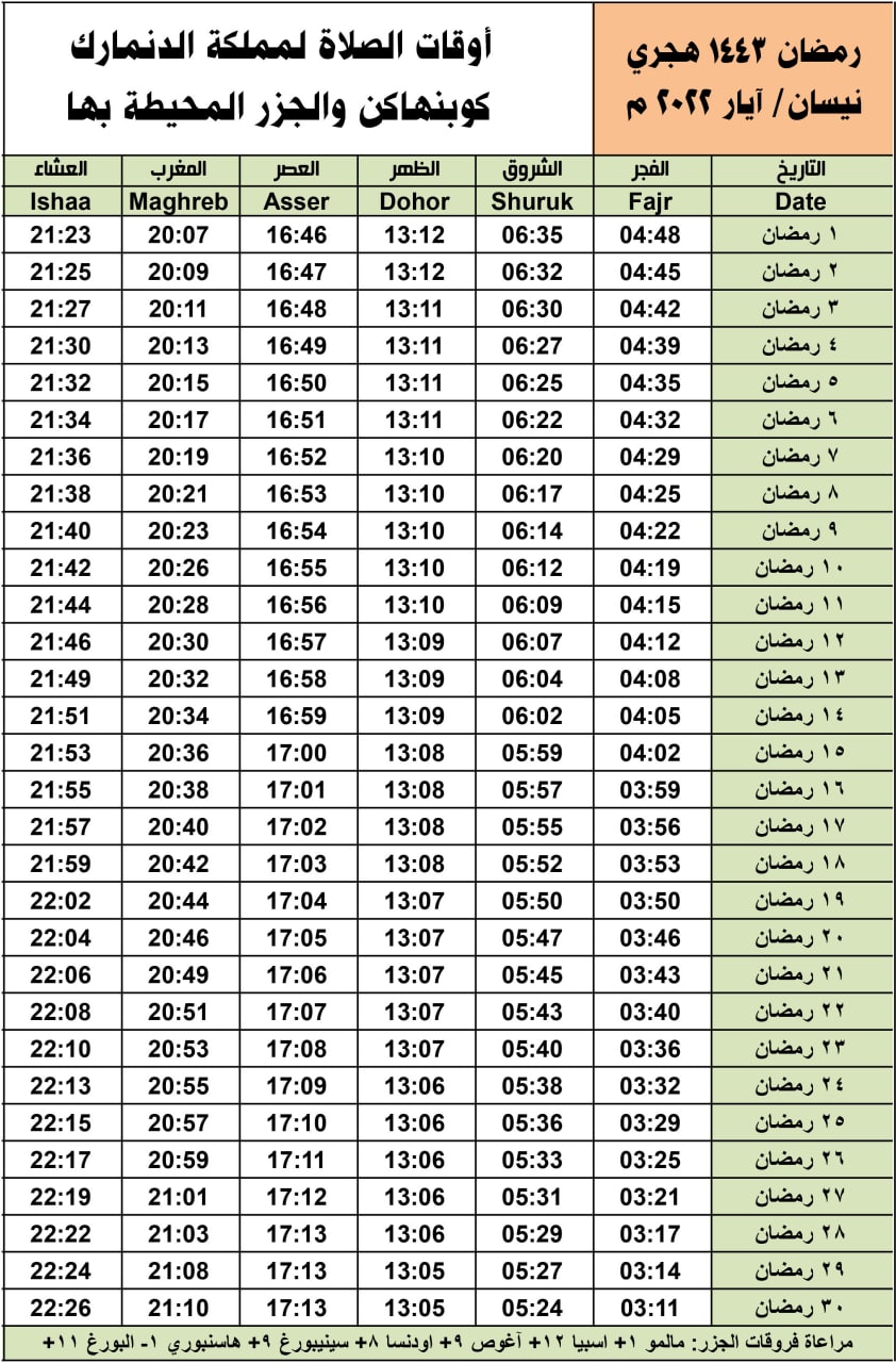 أمساكية شهر رمضان المبارك وفق نظرية آية الله الشيخ محمد السند