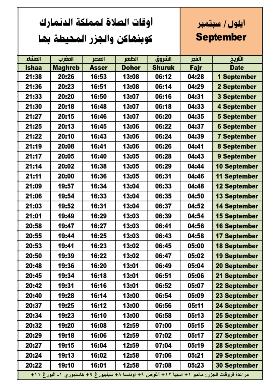أوقات الصلاة لمدينة كوبنهاغن مع مراعاة فروقات الوقت للجزر