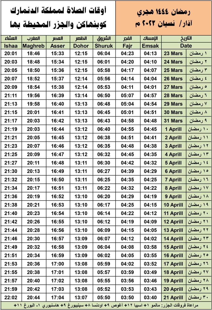 إمساكية شهر رمضان المبارك لعاصمةًمملكةً الدنمارك والجزر المحيطة مع مراعاة فروقات الجزر ومدينتي مالمو وهلسنبوري السويديتين.
