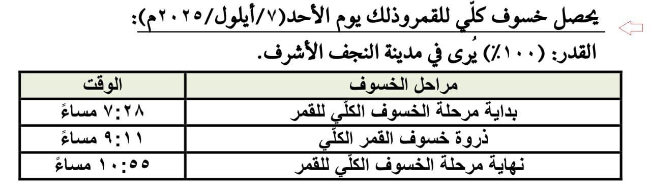 خسوف كلي للقمر هذا اليوم الأحد ٧-٩-٢٠٢٥
